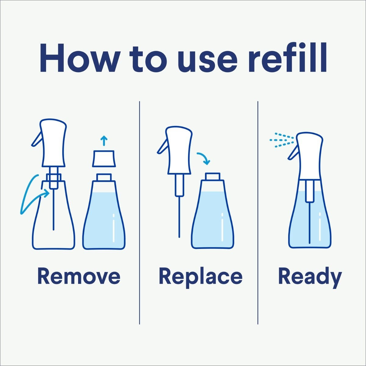 Clorox Scentiva Disinfecting Mist Refill | 16 oz., Sprays
